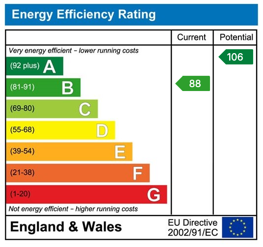 EPC rating